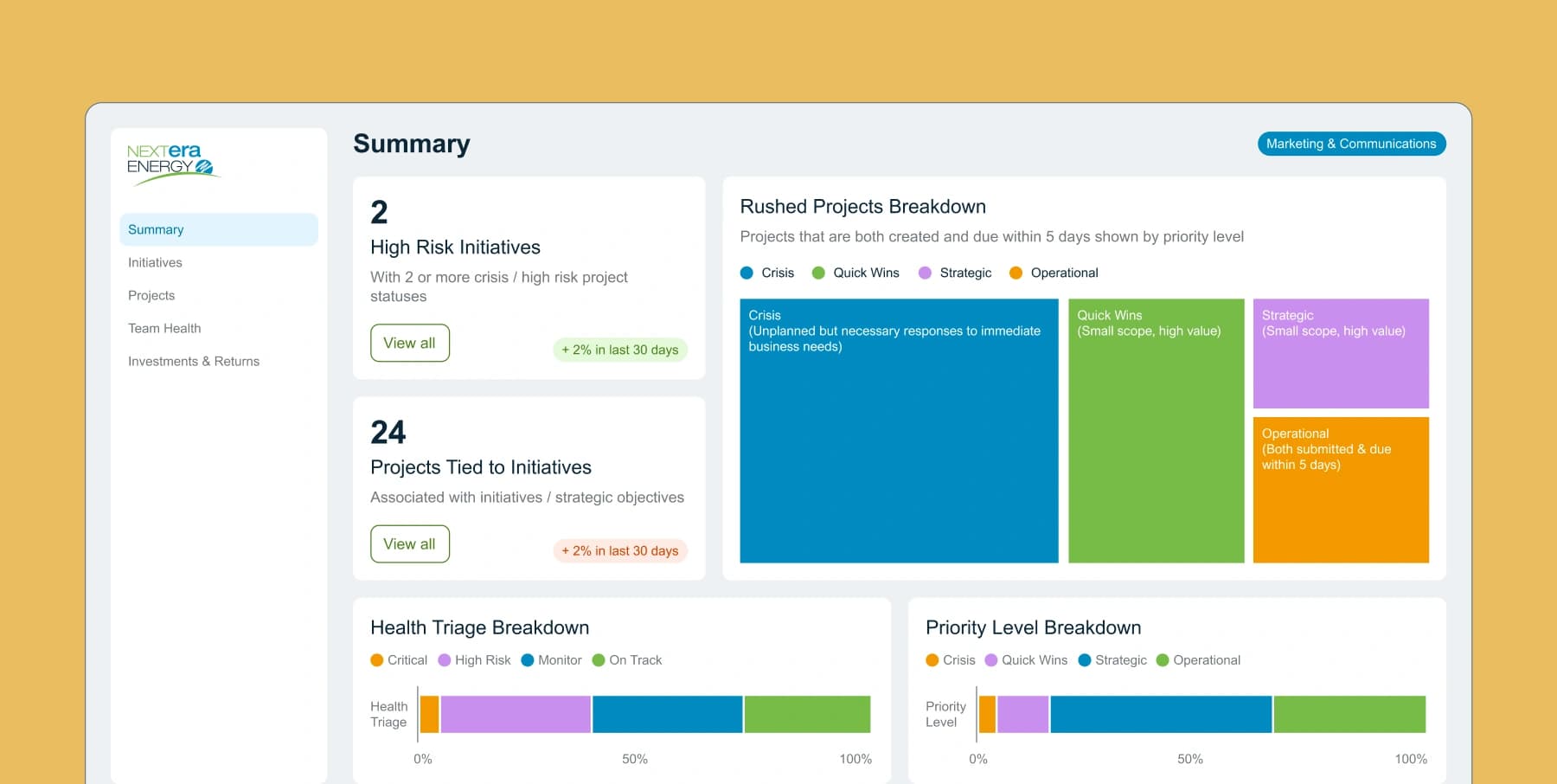 NextEra planning dashboard summarizing high-risk initiatives, project counts, rushed-project breakdowns, and health and priority triage across the portfolio