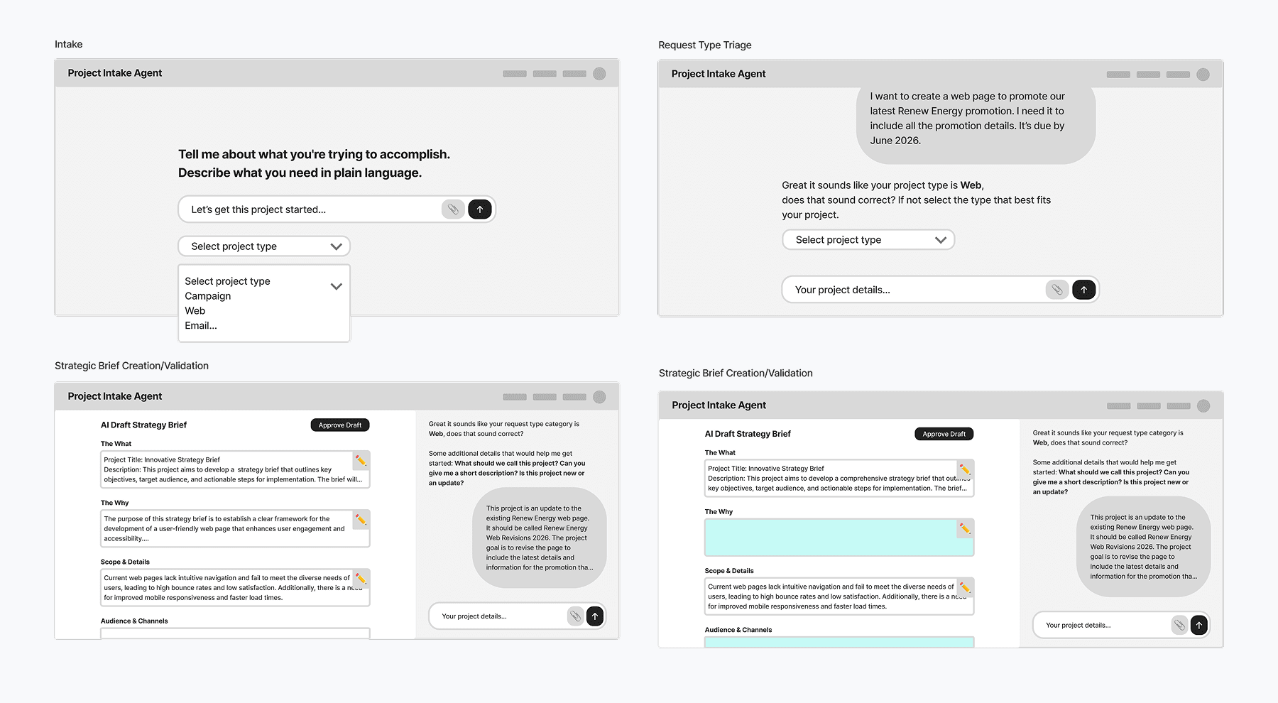 Project intake agent workflow across intake, triage, and strategic brief creation