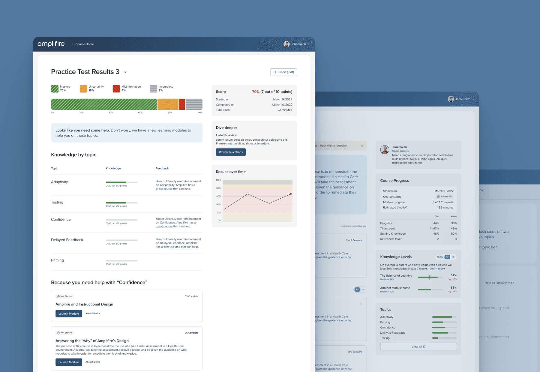 Learner dashboard showing practice test results and knowledge by topic